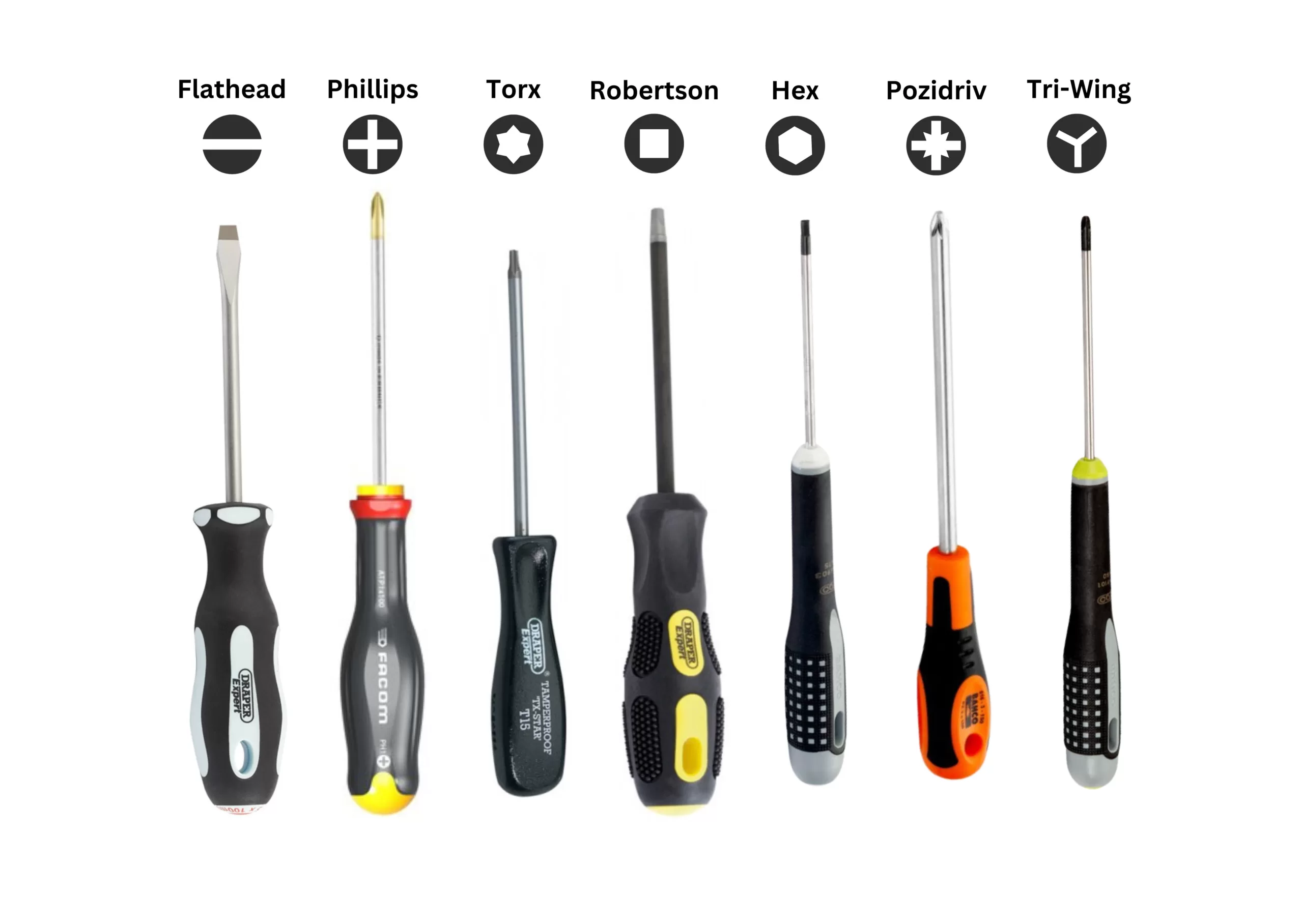 Screwdriver Types and Uses: A Comprehensive Guide