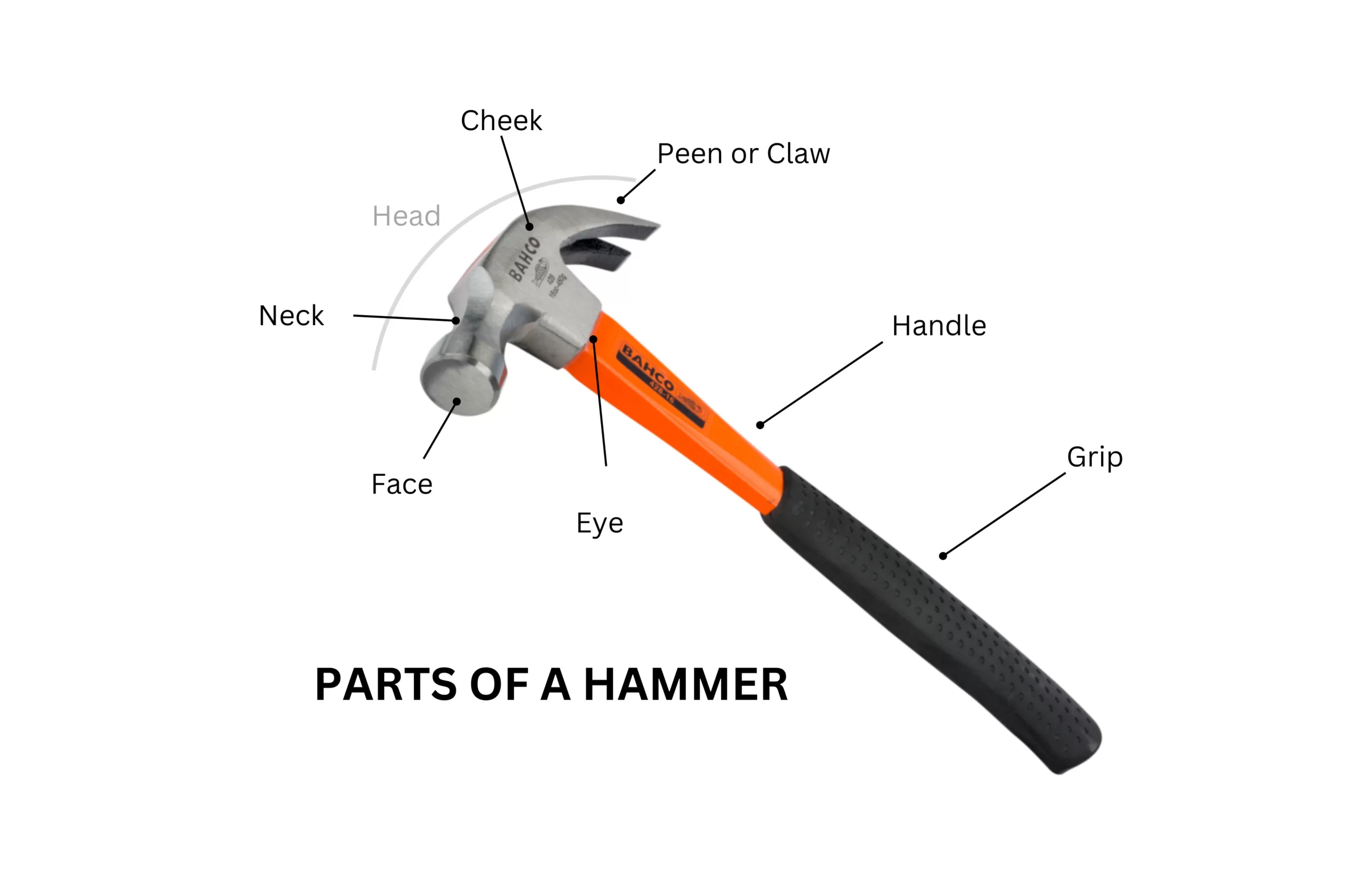 Parts of a Hammer scaled