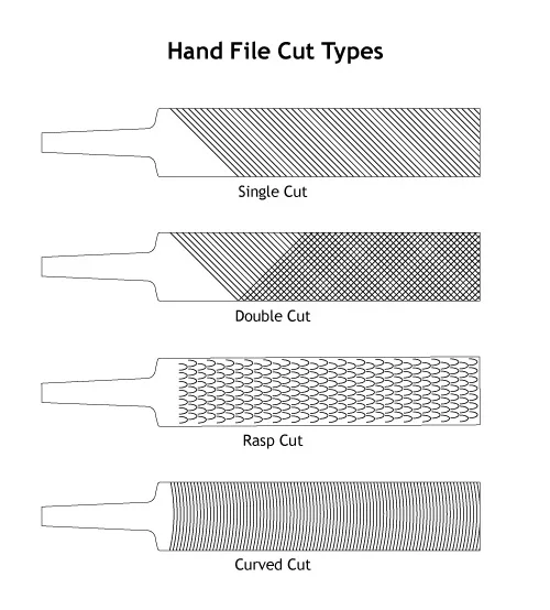 Hand File Cut Types