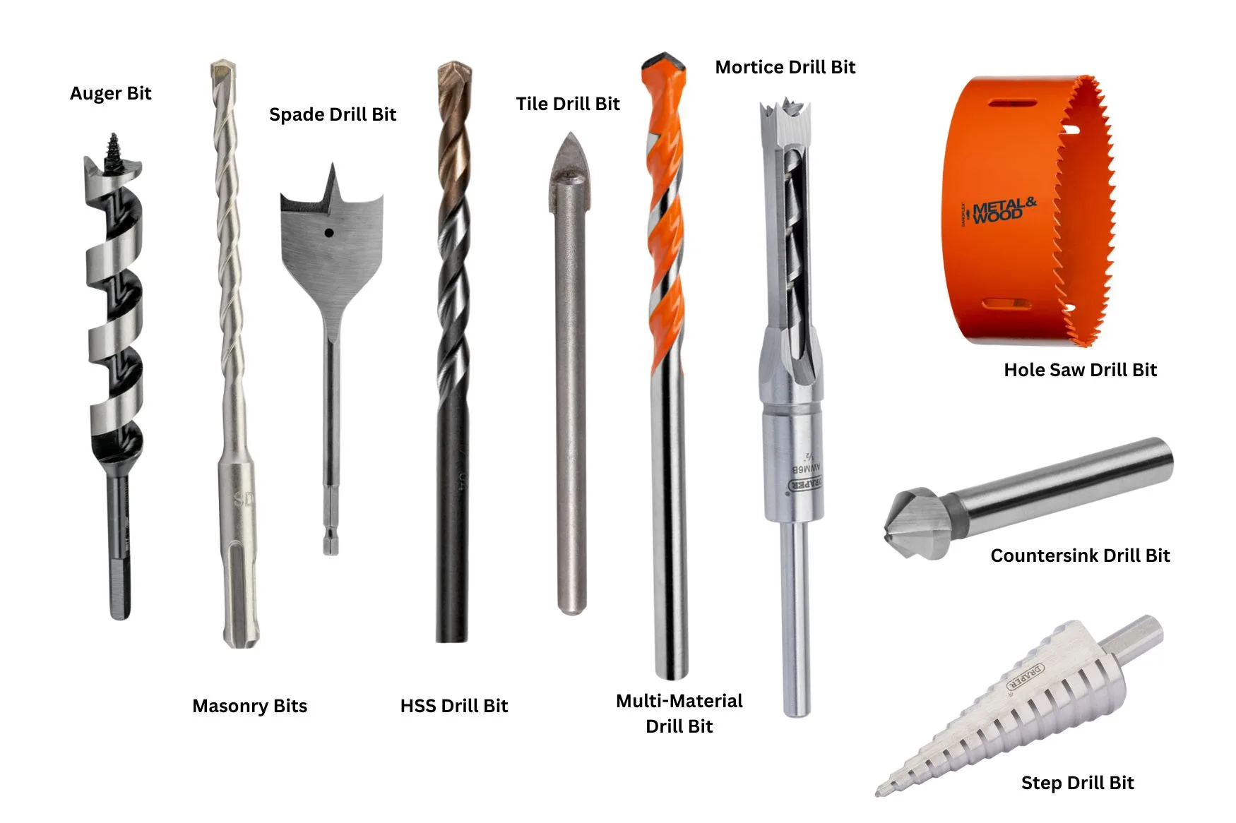 Metal Drill Bit vs Wood: Identification and Usage Guide